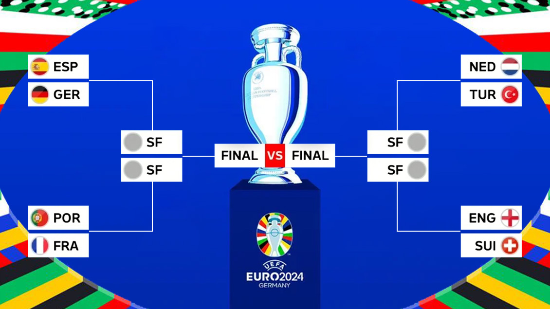 Achtelfinale Rückblick