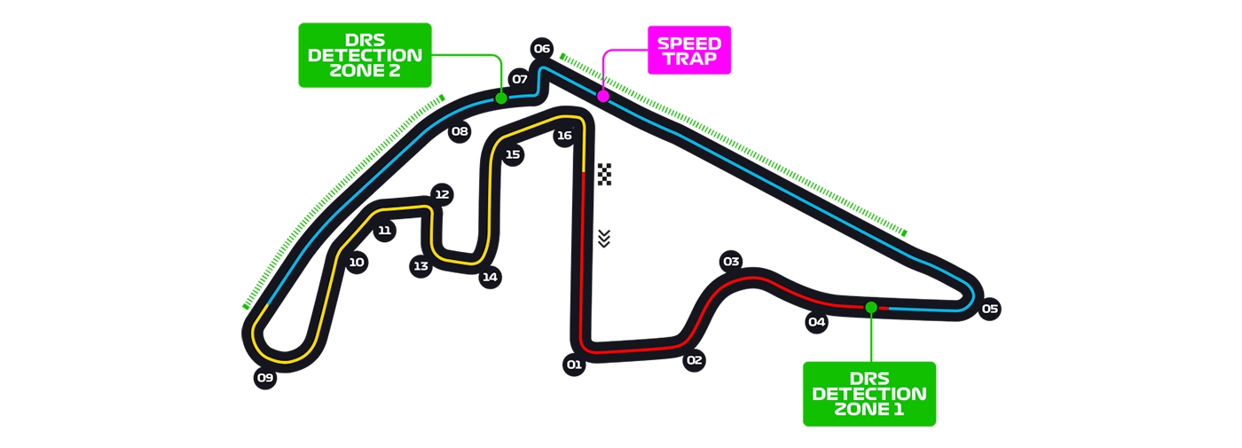 Yas Marina Circuit