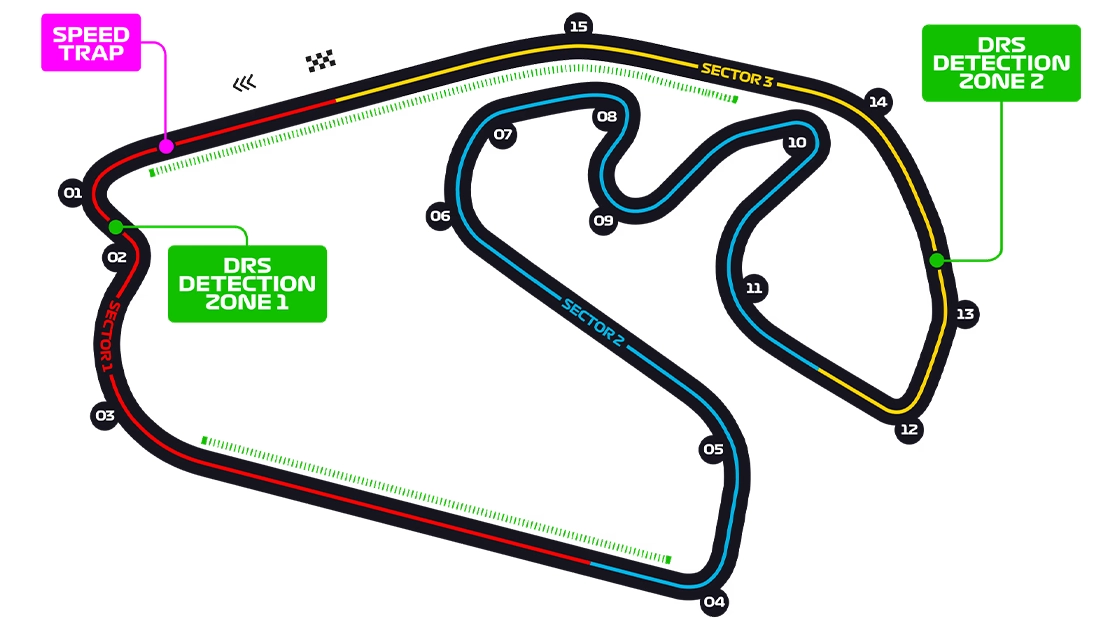 Autódromo José Carlos Pace