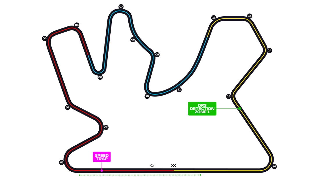 Lusail International Circuit
