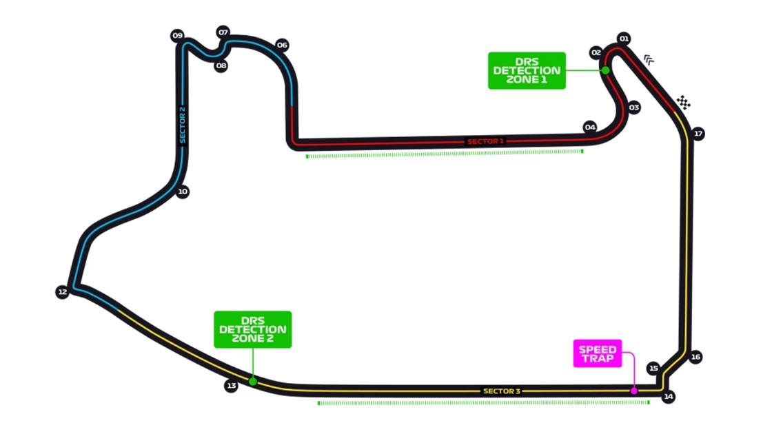 F las vegas gp